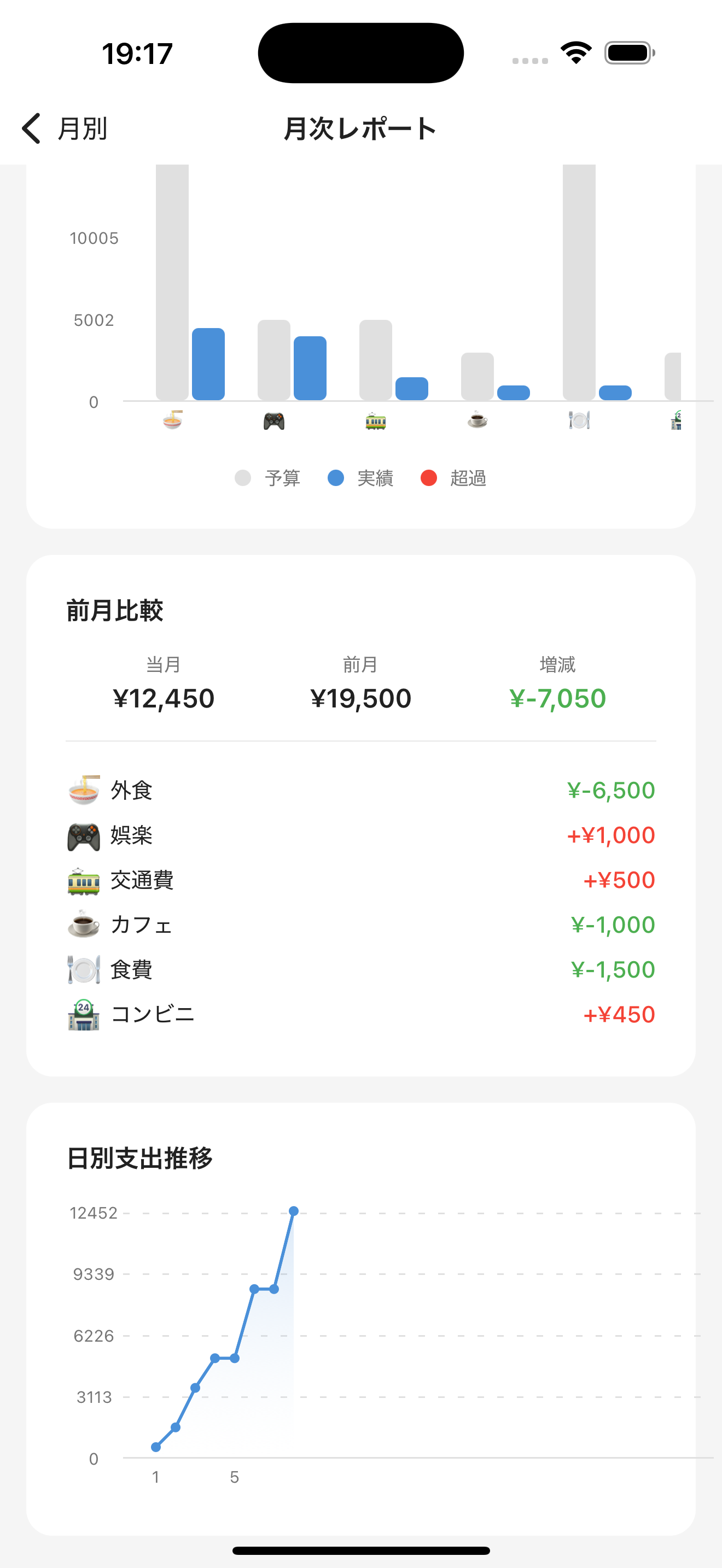 月次レポート下部（前月比較・日別推移）